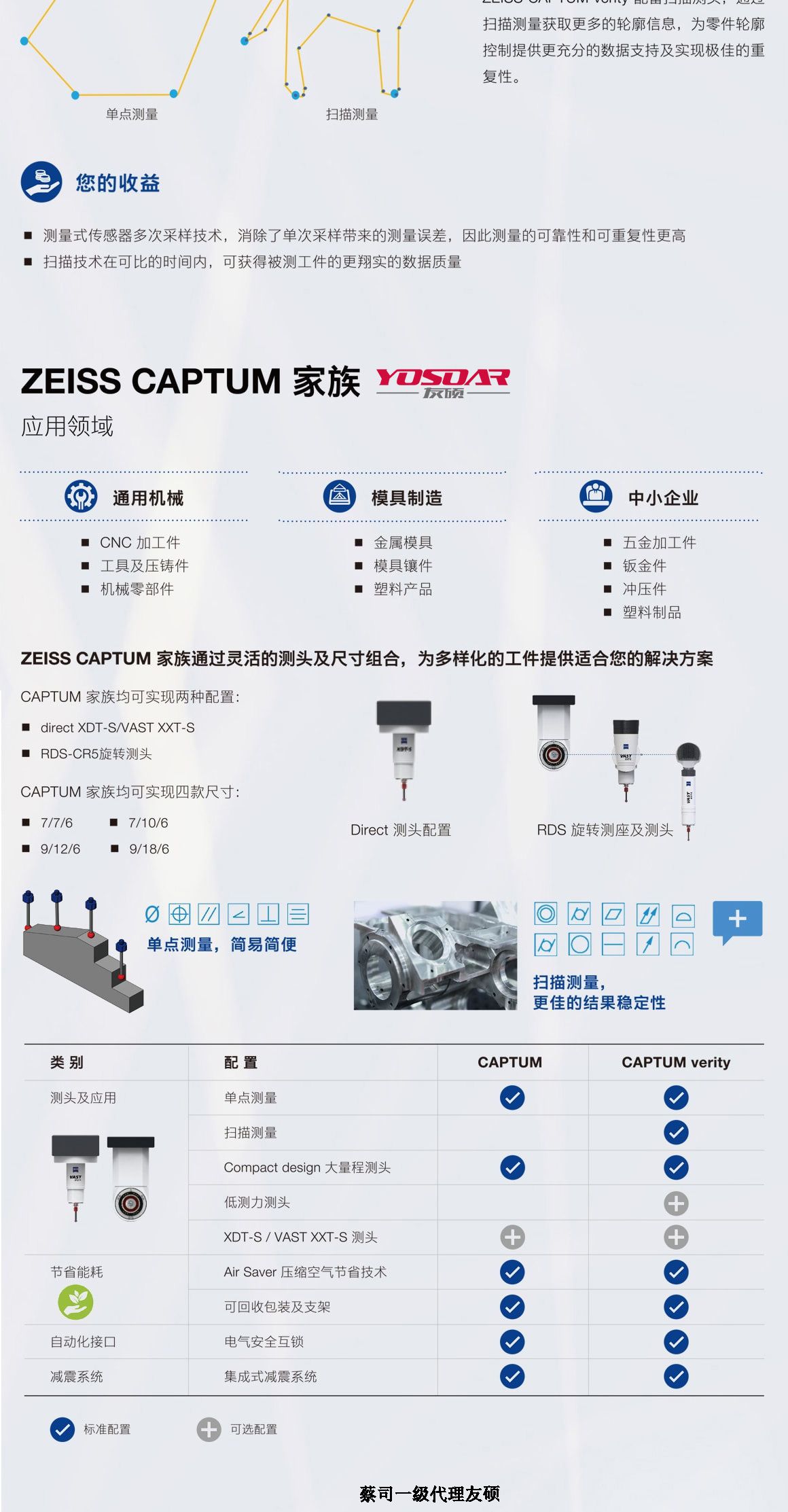 黔西南蔡司三坐标CAPTUM