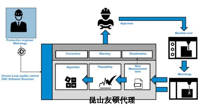 黔西南蔡司黔西南三坐标测量机